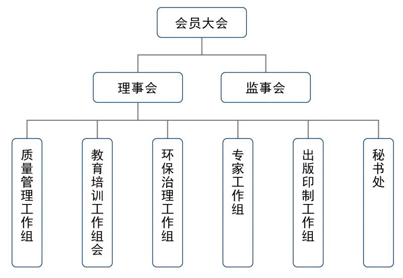 北京印刷协会组织结构图2026(1).jpg